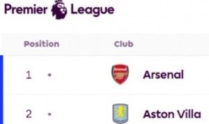 今日趣图：终于回来了！我厂重回英超榜首！曼联升至第………14！